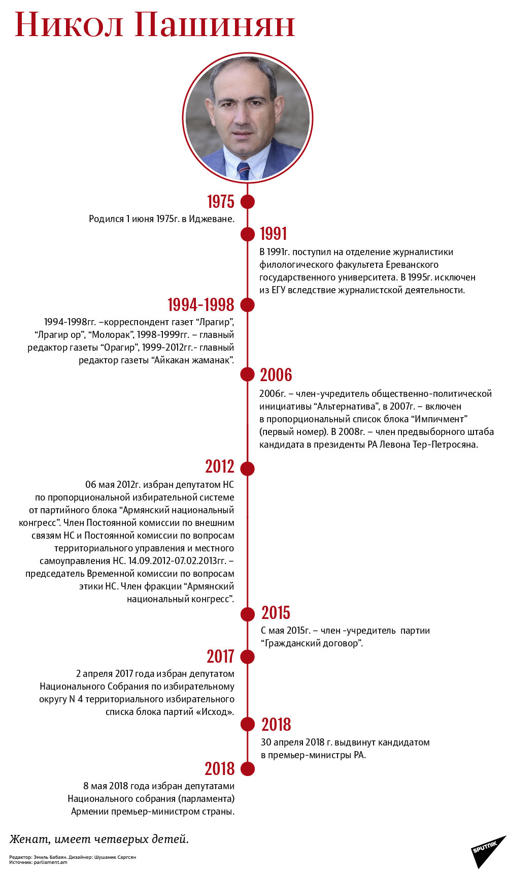Никол Пашинян - Sputnik Армения