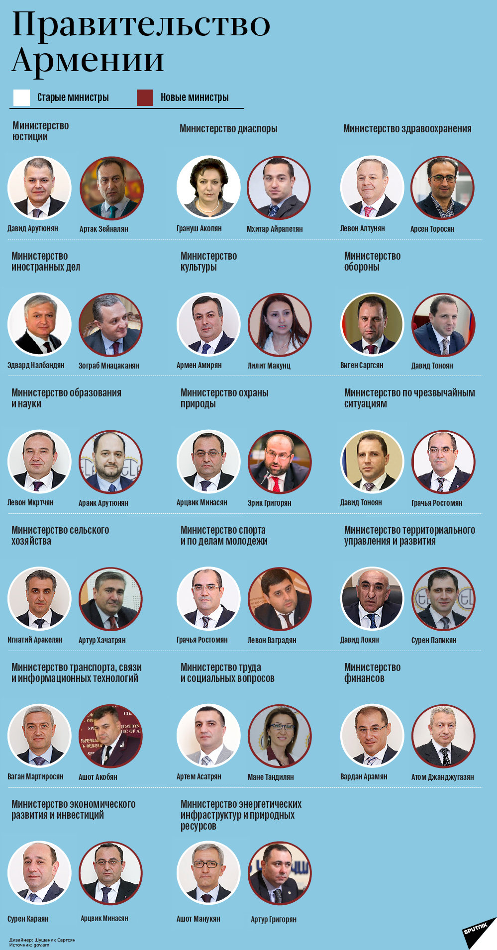 Правительство Армении - Sputnik Армения