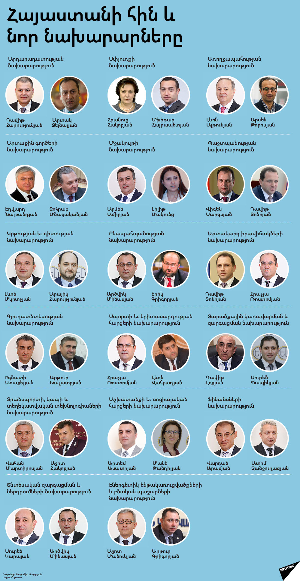 Հայաստանի հին և նոր նախարարները Հայաստանի հին և նոր նախարարները - Sputnik Արմենիա