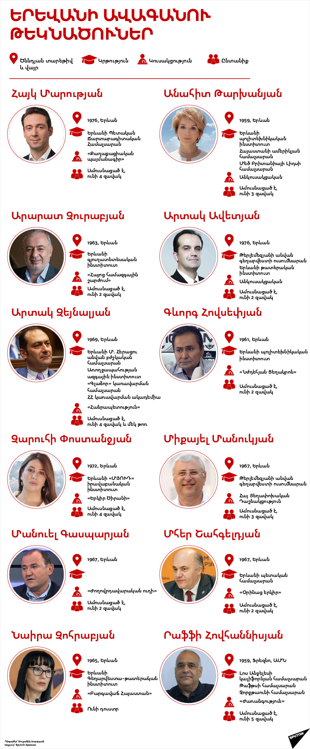 Երևանի ավագանու թեկնածուներ - Sputnik Արմենիա
