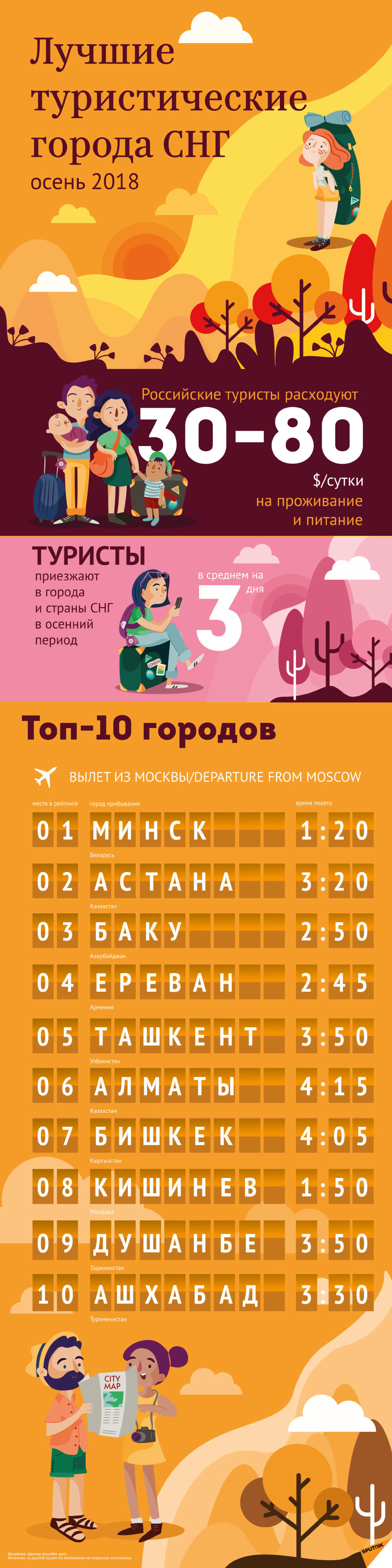 Лучшие туристические города СНГ. Осень 2018 - Sputnik Армения