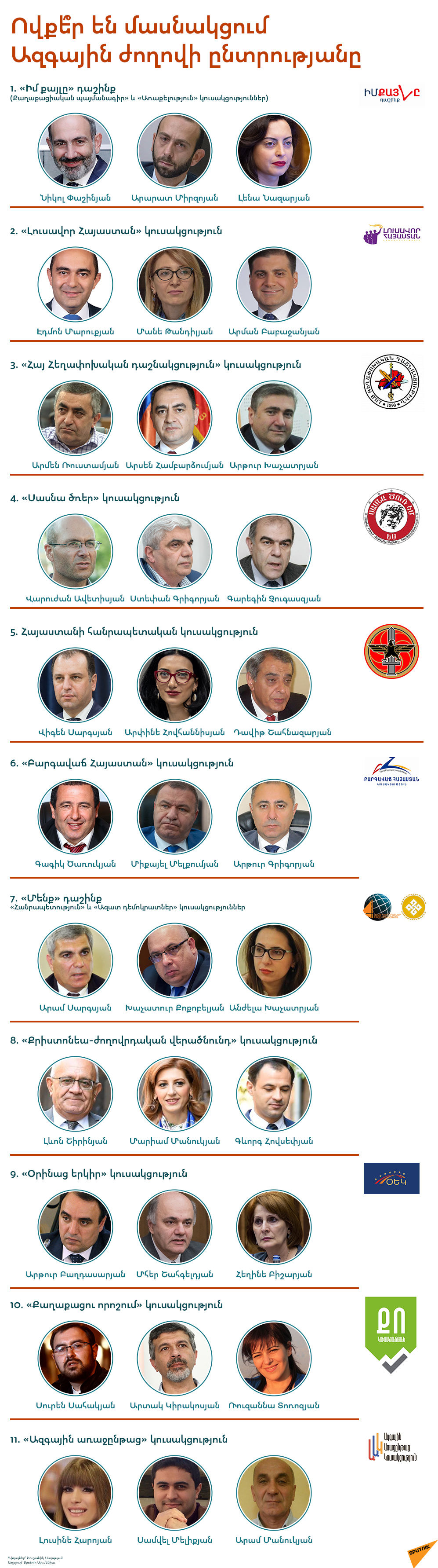 Ովքե՞ր են մասնակցում Ազգային ժողովի ընտրությանը - Sputnik Արմենիա