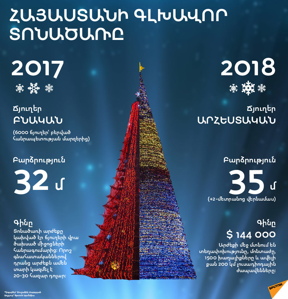 Հայաստանի գլխավոր տոնածառը - Sputnik Արմենիա