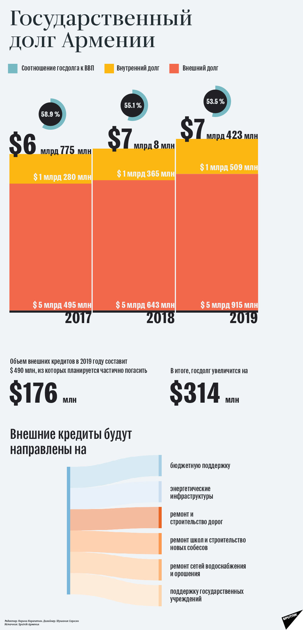Государственный долг Армении - Sputnik Армения