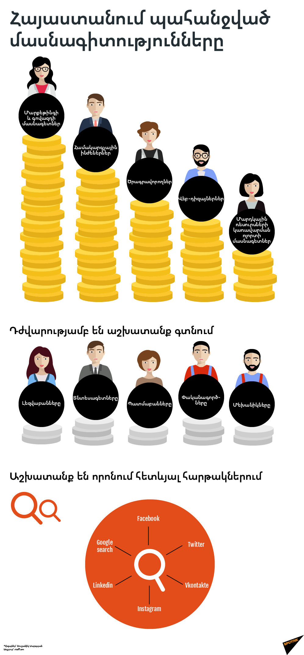 Հայաստանում պահանջված մասնագիտությունները - Sputnik Արմենիա