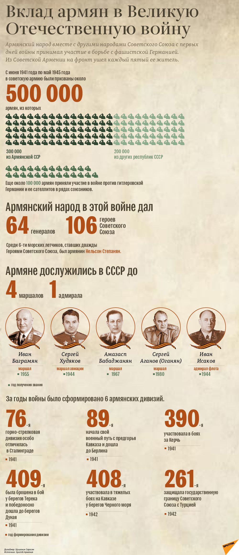 Вклад армян в Великую Отечественную войну - Sputnik Армения
