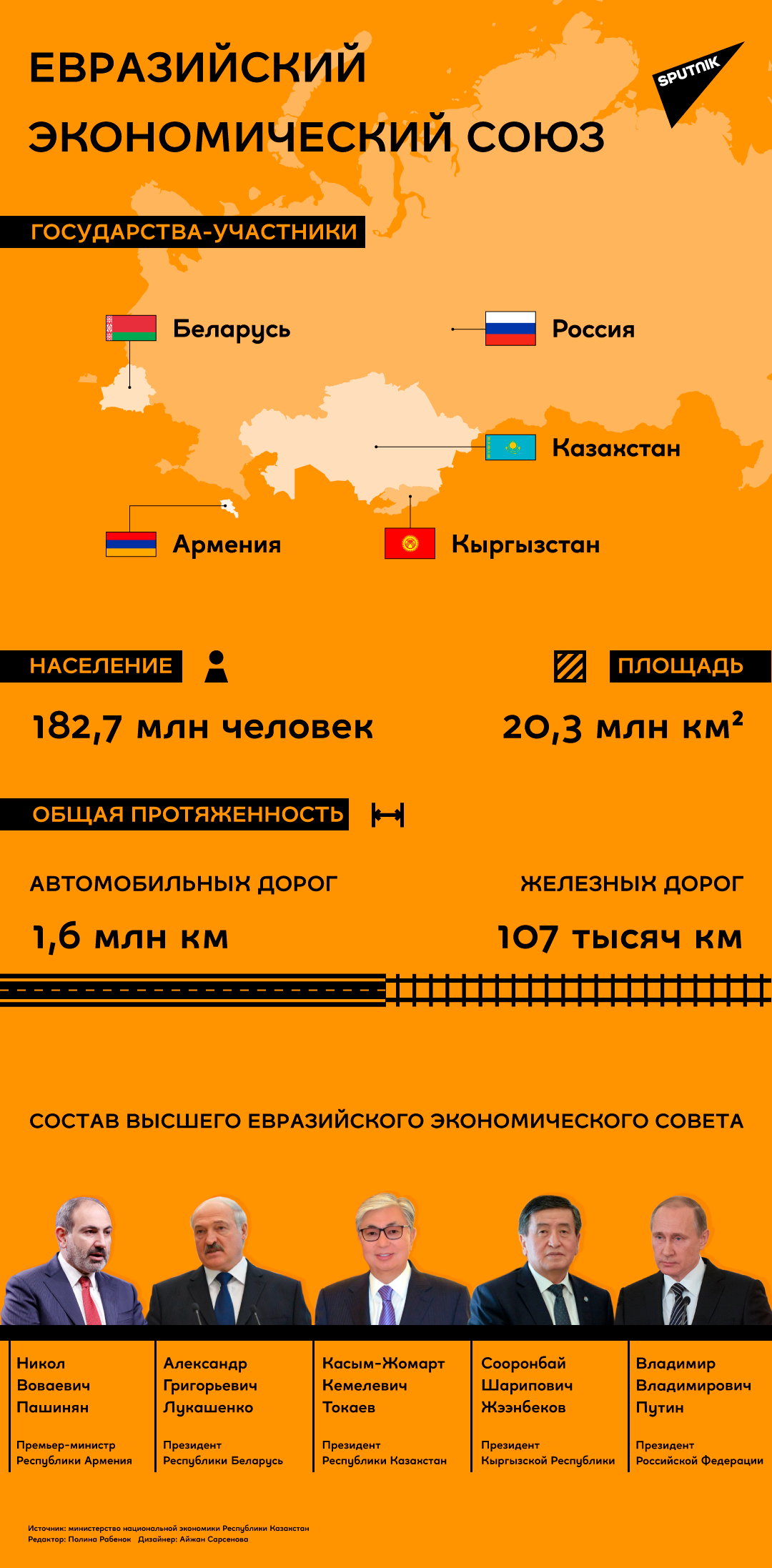 ЕАЭС: страны, площадь, население ЕАЭС: страны, площадь, население - Sputnik Армения