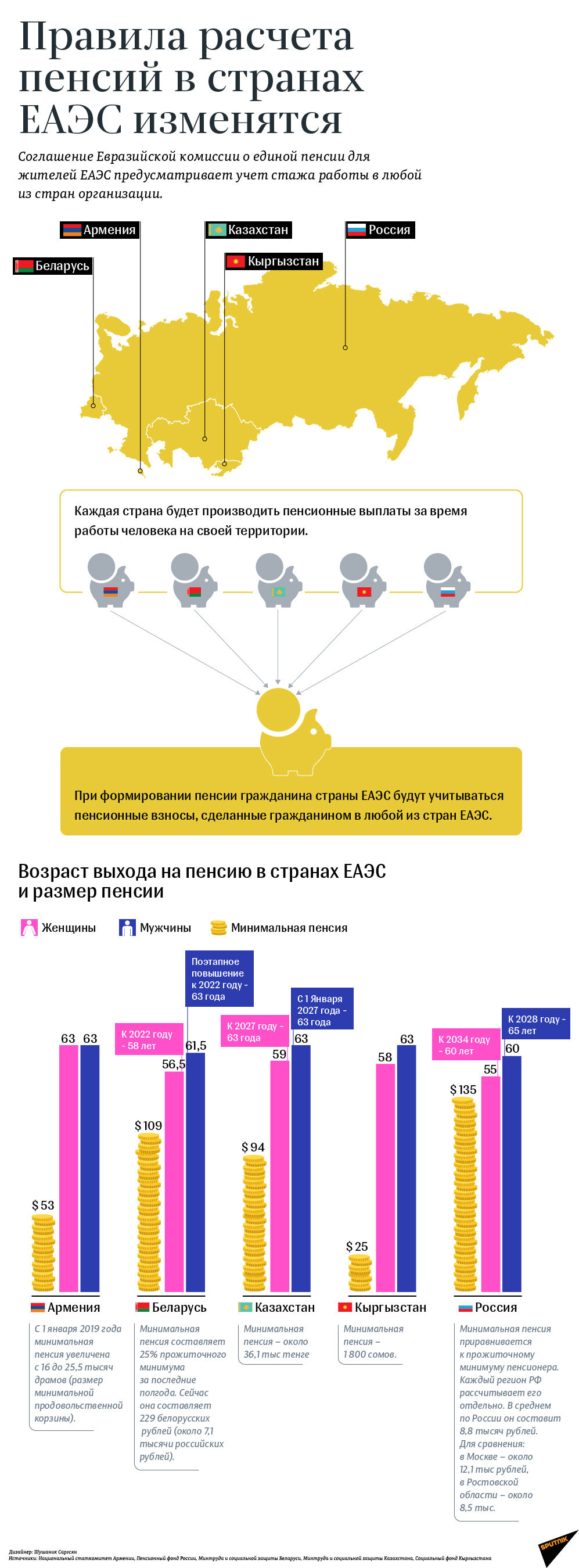 Правила расчета пенсий в странах ЕАЭС изменятся - Sputnik Армения