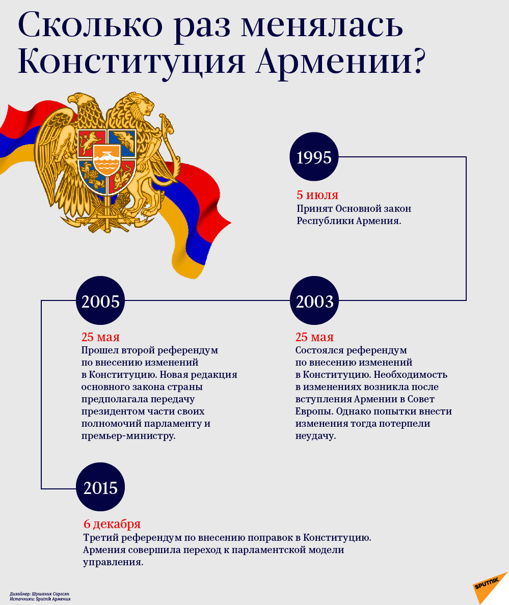 Сколько раз менялась Конституция Армении? Сколько раз менялась Конституция Армении? - Sputnik Армения