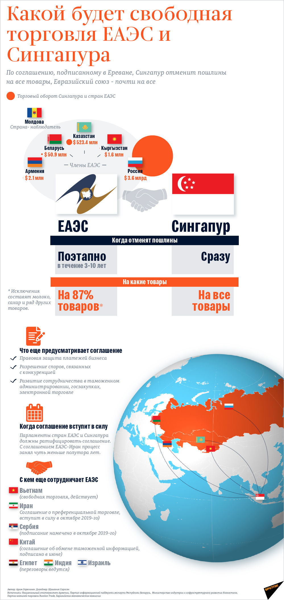 Какой будет свободная торговля ЕАЭС и Сингапура - Sputnik Армения