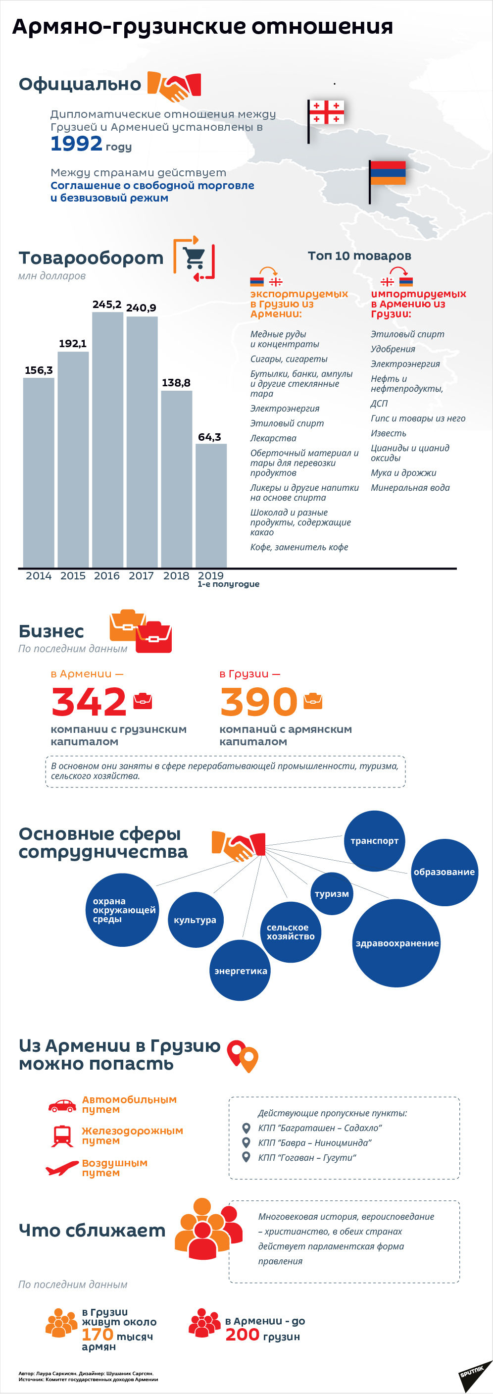 Армяно-грузинские отношения - Sputnik Армения