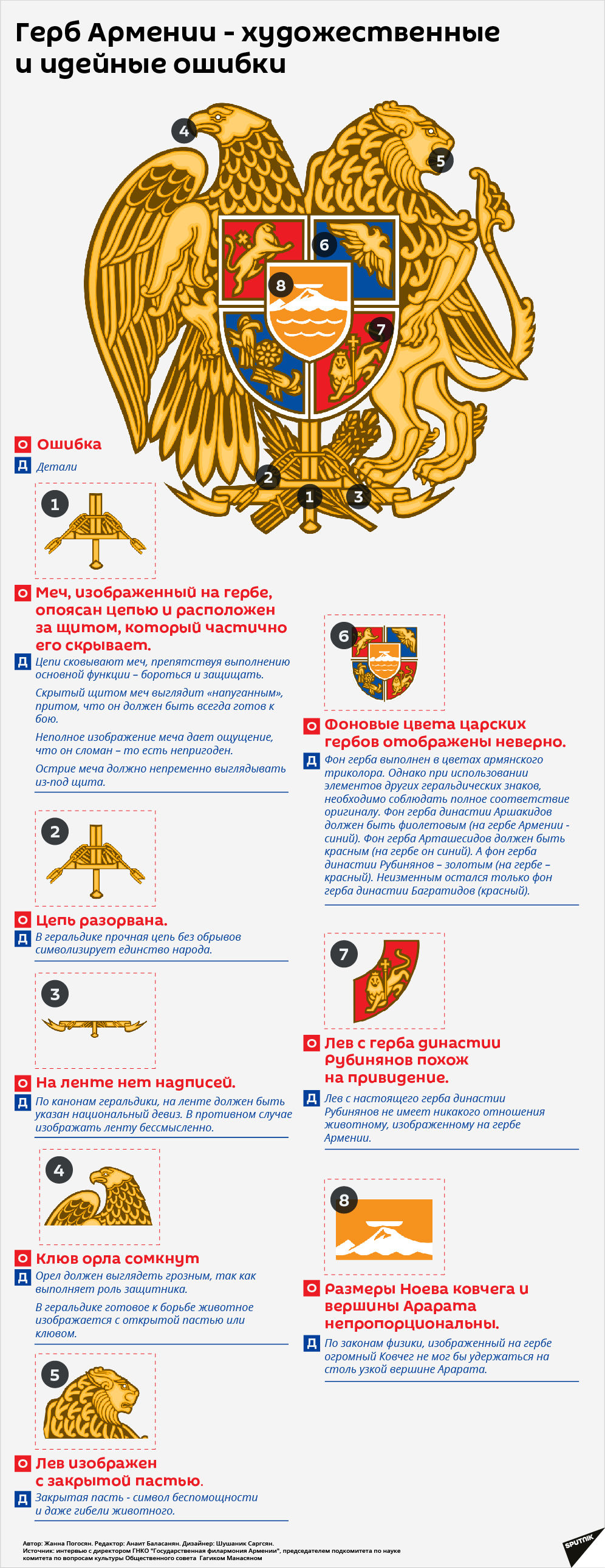 Герб Армении - художественные и идейные ошибки Герб Армении - художественные и идейные ошибки - Sputnik Армения
