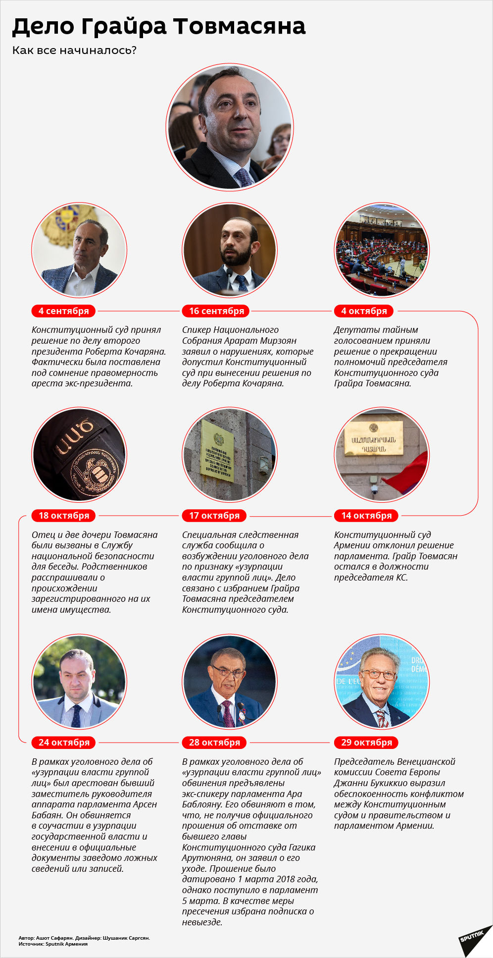 Дело Грайра Товмасяна. Как все начиналось? Дело Грайра Товмасяна. Как все начиналось? - Sputnik Армения