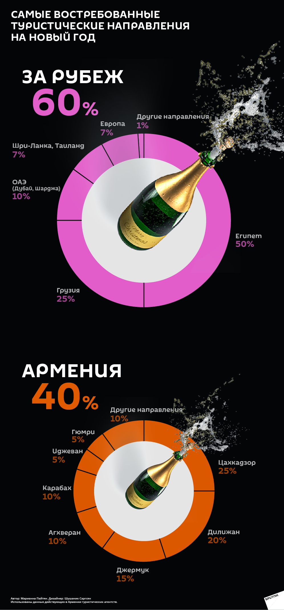 Самые востребованные туристические направления на Новый год Самые востребованные туристические направления на Новый год - Sputnik Армения