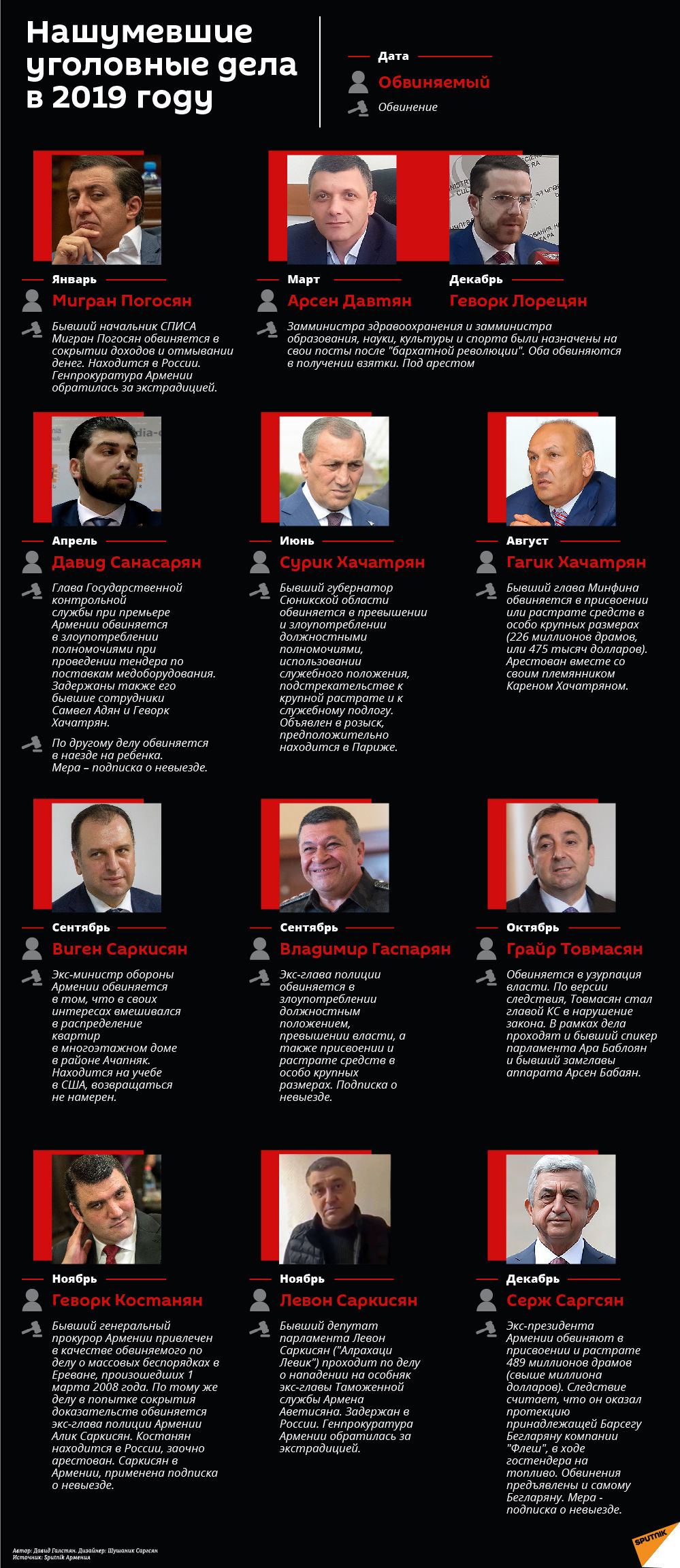 Нашумевшие уголовные дела в 2019 году Нашумевшие уголовные дела в 2019 году - Sputnik Армения