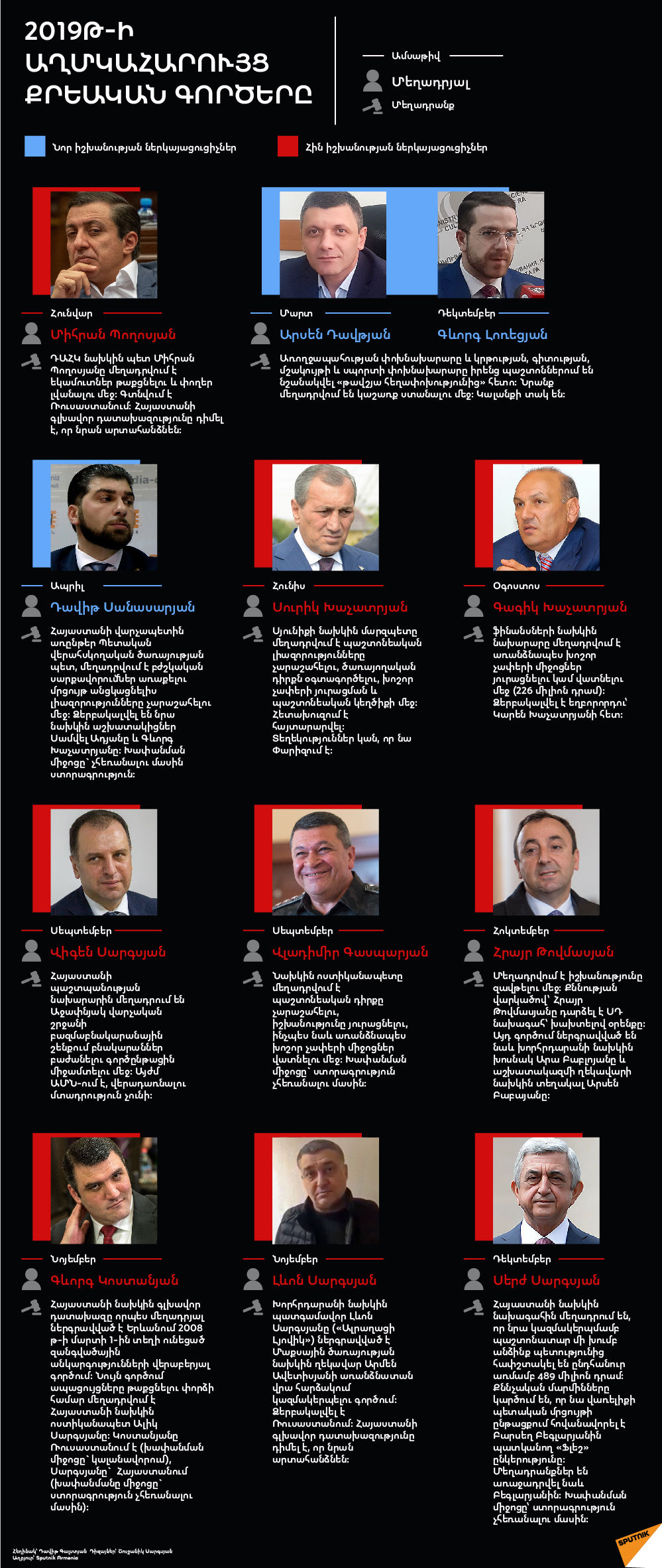 2019թ-ի աղմկահարույց քրեական գործերը - Sputnik Արմենիա