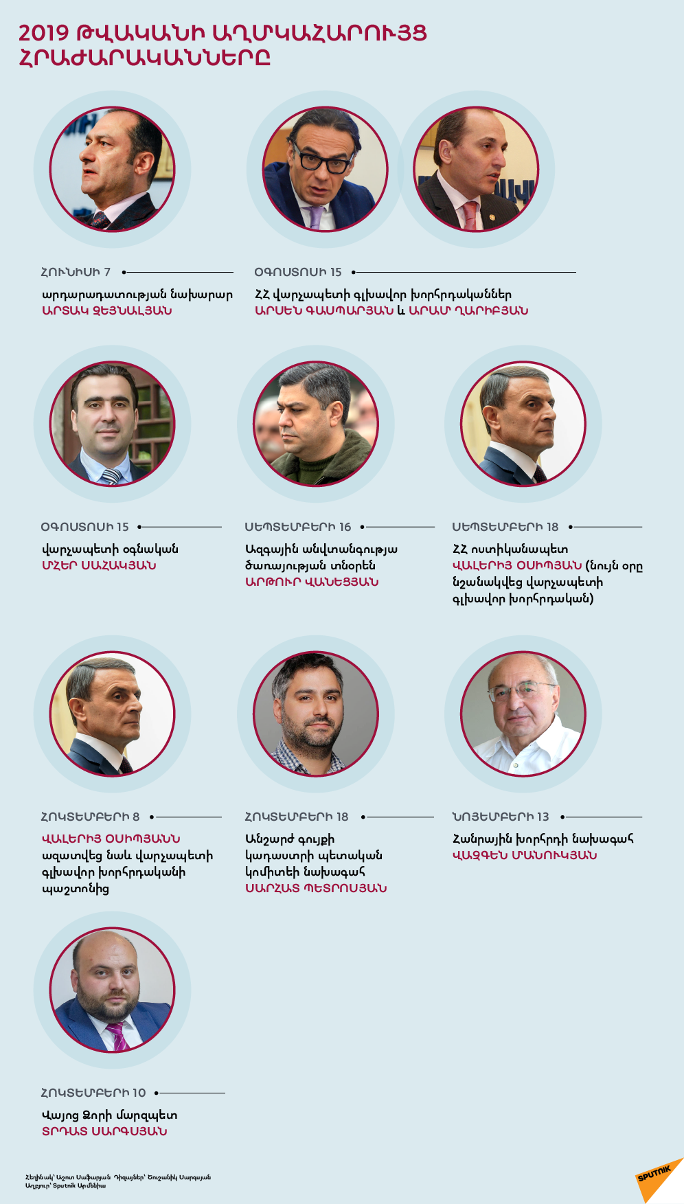 2019 թվականի աղմկահարույց հրաժարականները - Sputnik Արմենիա