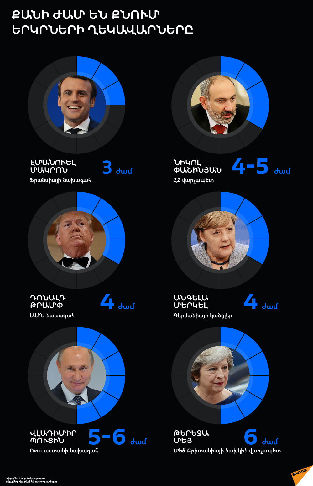 Քանի ժամ են քնում երկրների ղեկավարները Քանի ժամ են քնում երկրների ղեկավարները - Sputnik Արմենիա