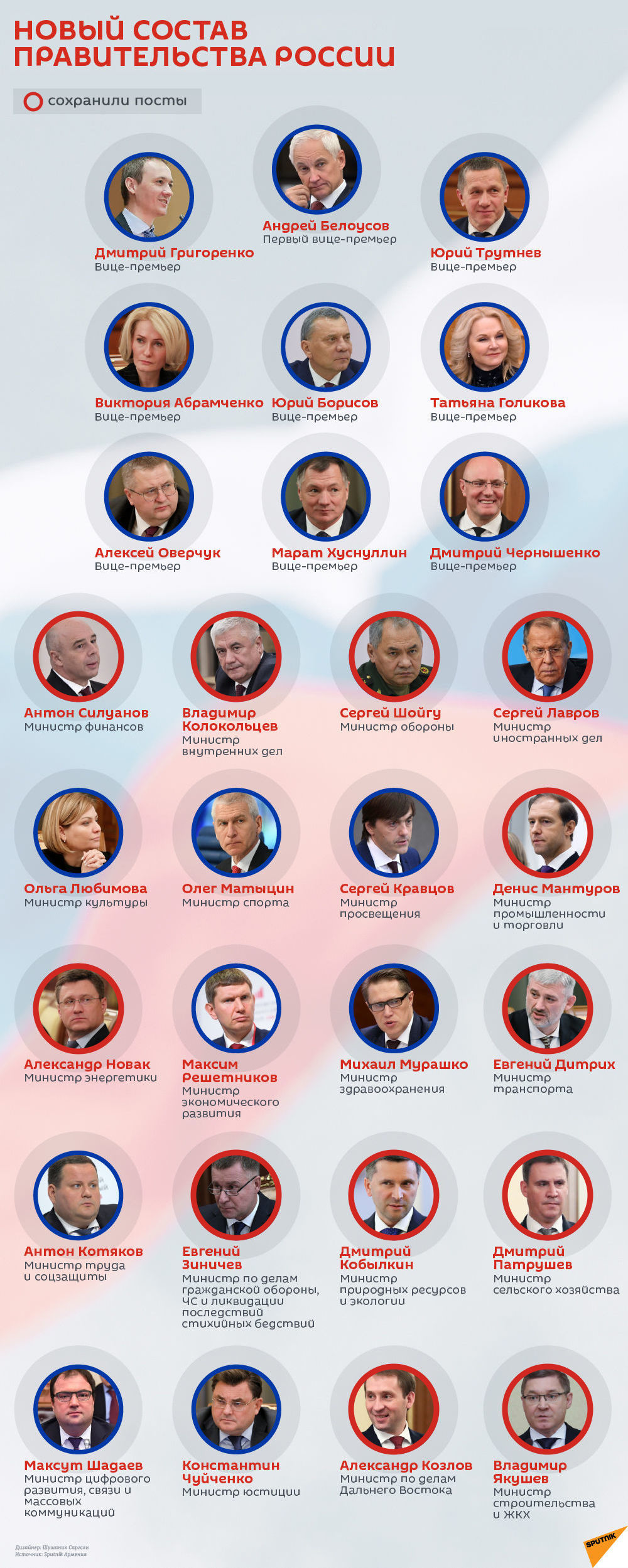 Новый состав правительства России Новый состав правительства России - Sputnik Армения