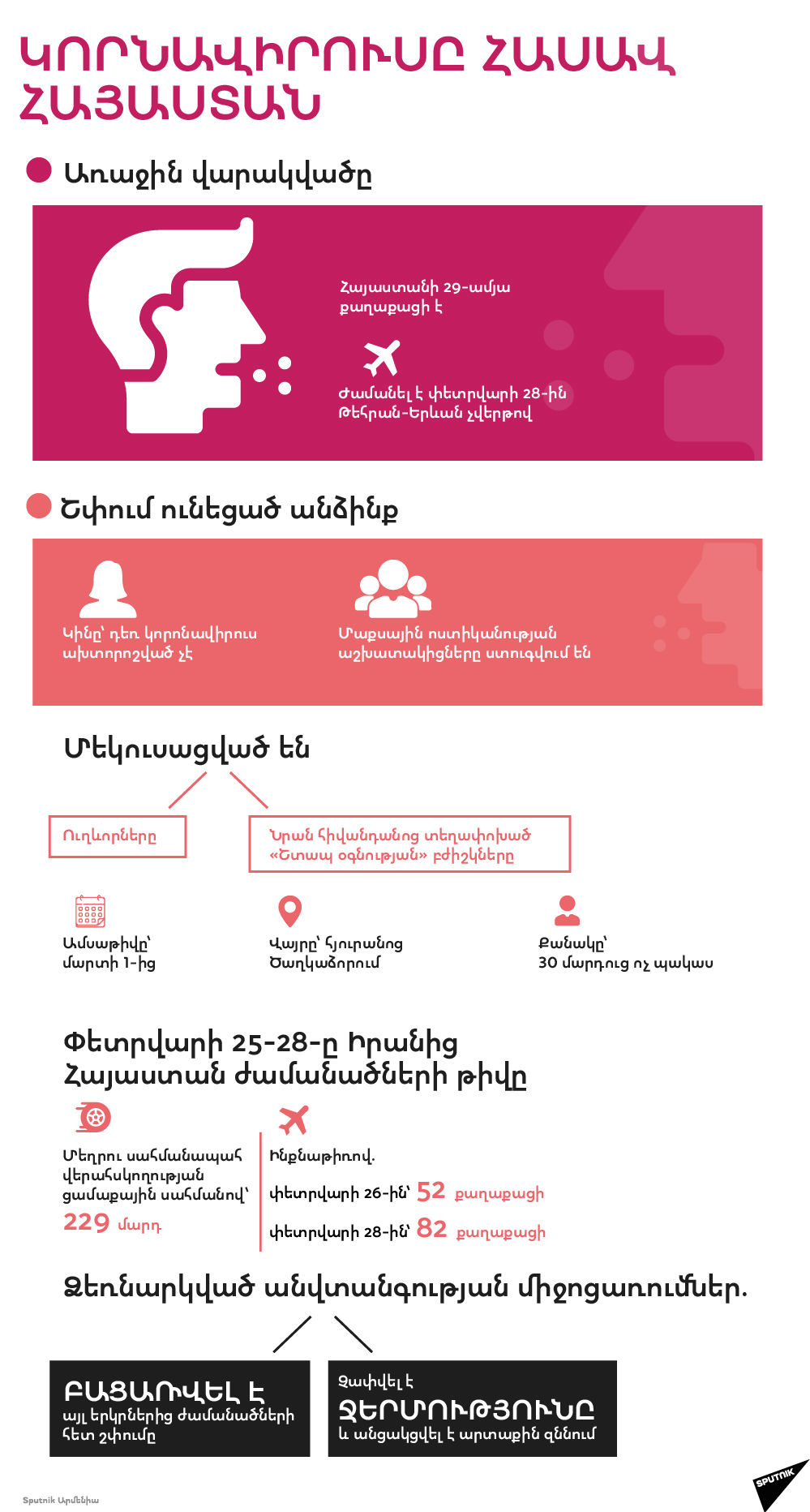 Կորնավիրուսը հասավ Հայաստան - Sputnik Արմենիա