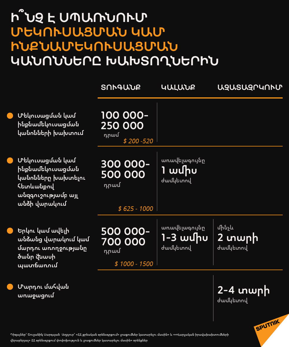 Ի՞նչ է սպառնում մեկուսացման կամ ինքնամեկուսացման կանոնները խախտողներին - Sputnik Արմենիա
