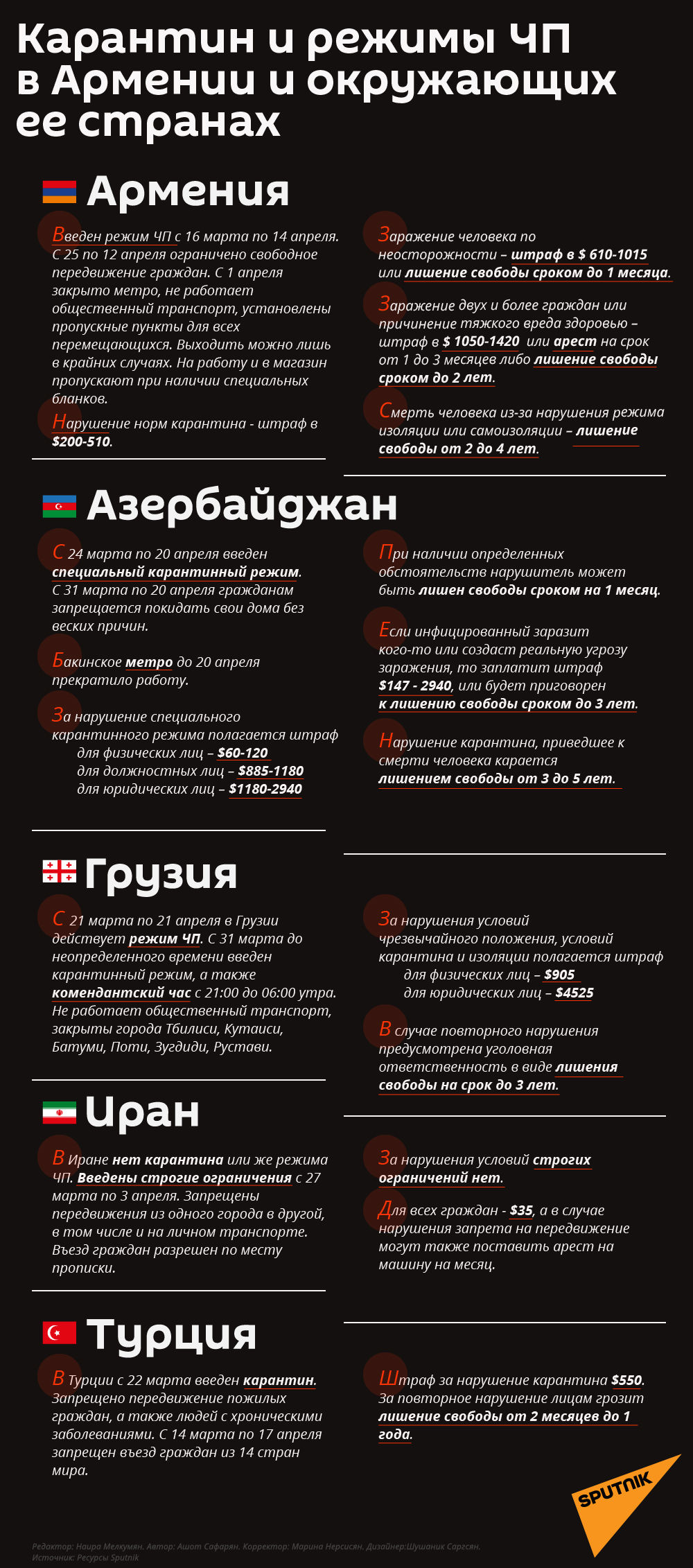 Карантин и режимы ЧП в Армении и окружающих ее странах Карантин и режимы ЧП в Армении и окружающих ее странах - Sputnik Армения
