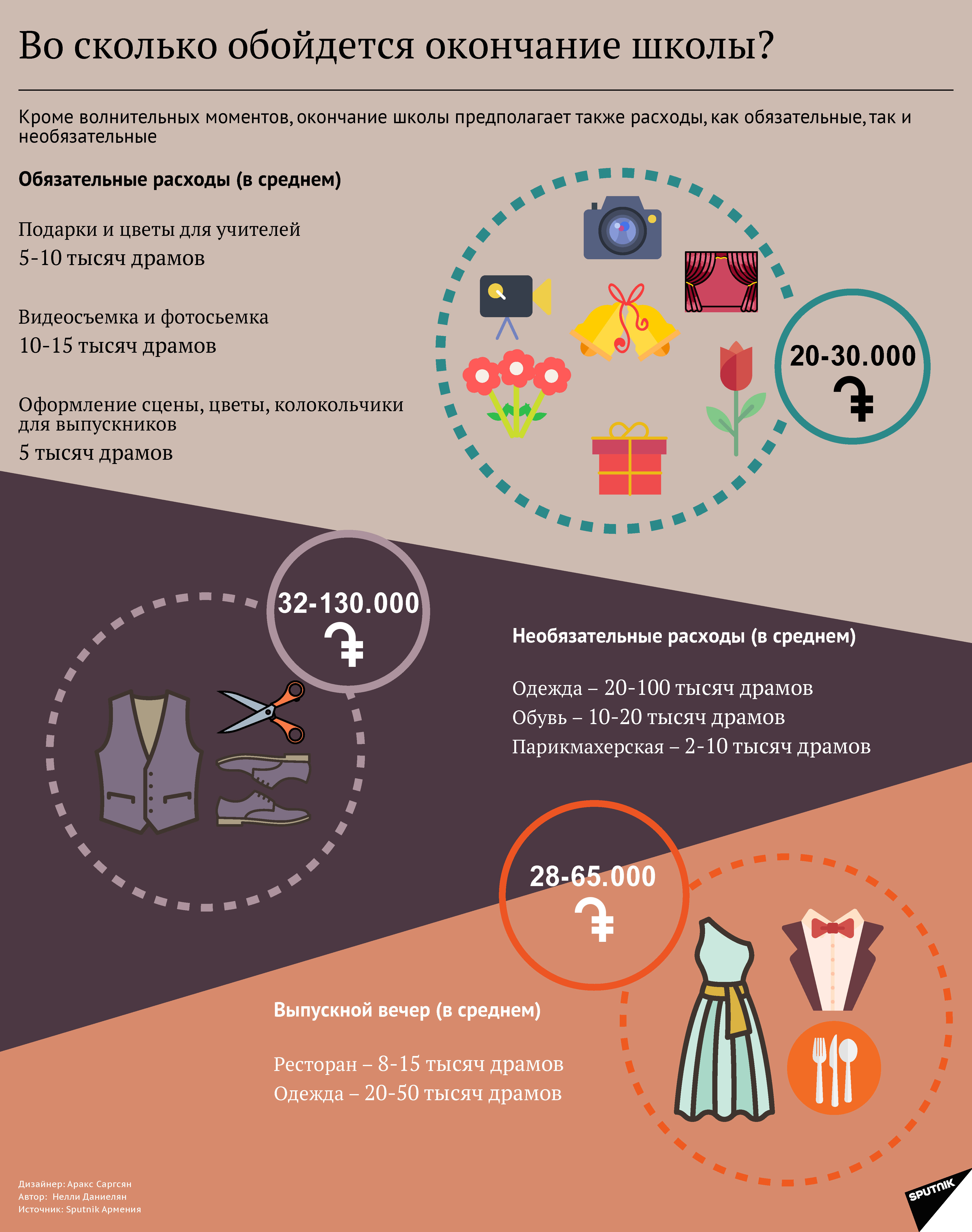 Во сколько обойдется окончание школы Во сколько обойдется окончание школы - Sputnik Армения
