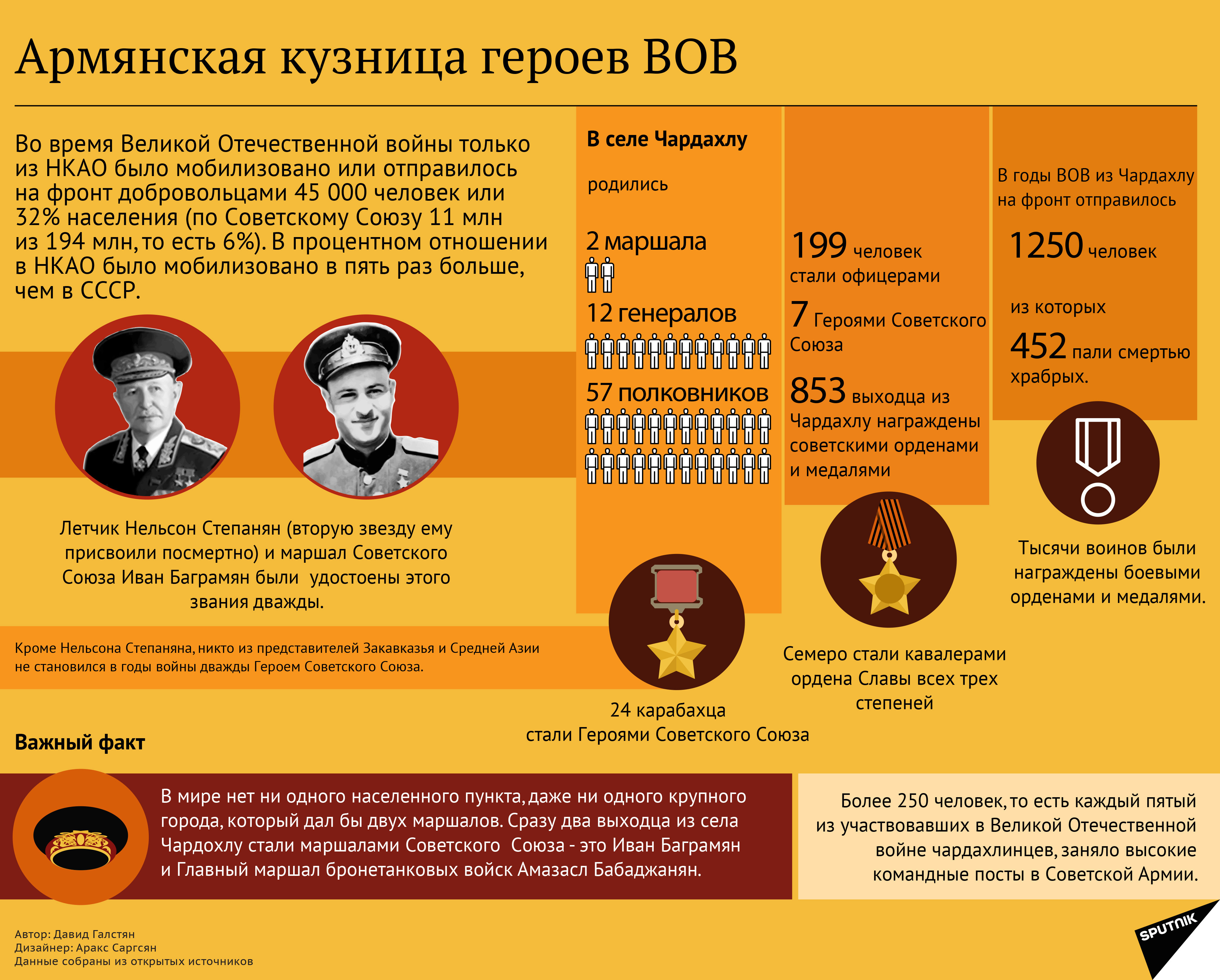 Армянская кузница героев ВОВ - Sputnik Армения