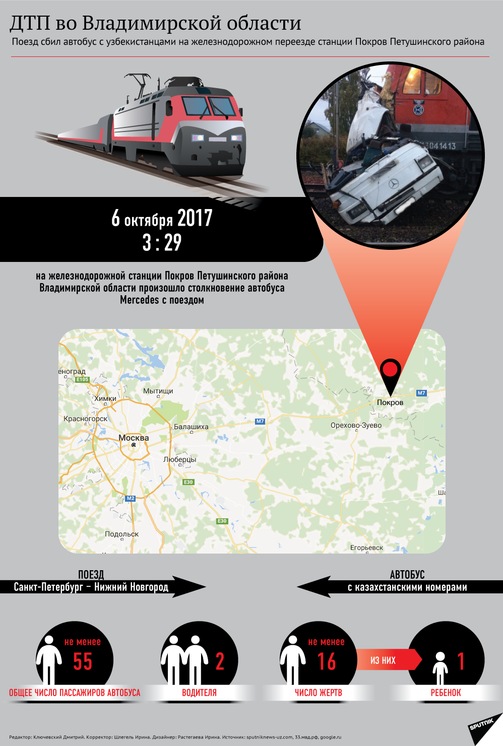 ДТП во Владимирской области - столкновение автобуса с поездом - Sputnik Армения