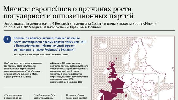 Опрос  ICM Research - Sputnik Արմենիա