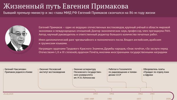 Жизненный путь Евгения Примакова - Sputnik Армения