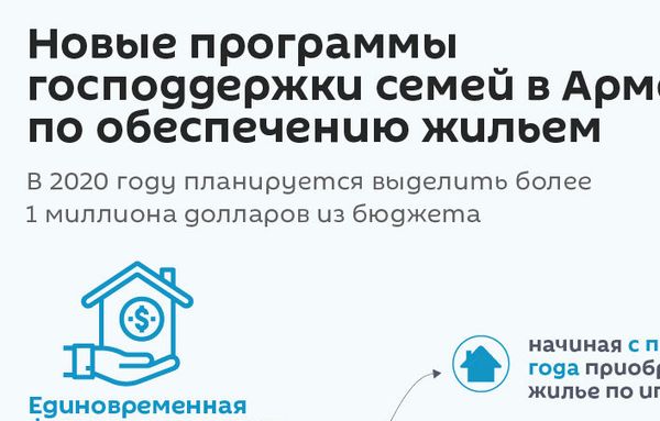 Банки идут в массы: смогут ли власти Армении дать людям жилье и стимулировать демографию - Sputnik Армения