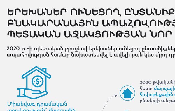 Պետությունը գայթակղում է հիփոթեքով. որքան աշխատավարձ է պետք բնակարան գնելու համար - Sputnik Արմենիա