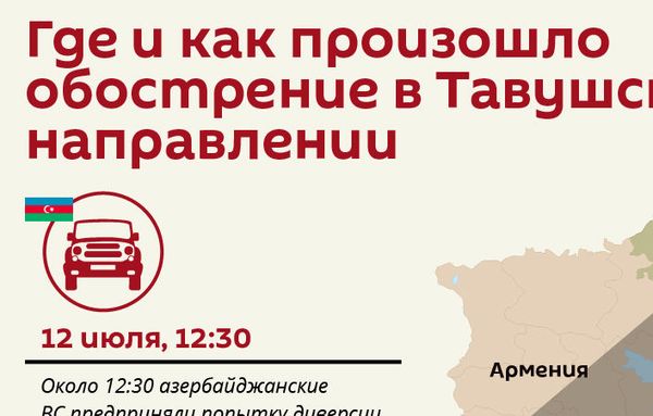 Что могло привести к напряжению на границе в Тавуше и когда такое было в последний раз? - Sputnik Армения