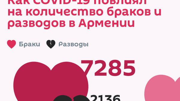 Как COVID-19 повлиял на количество браков и разводов в Армении - Sputnik Армения