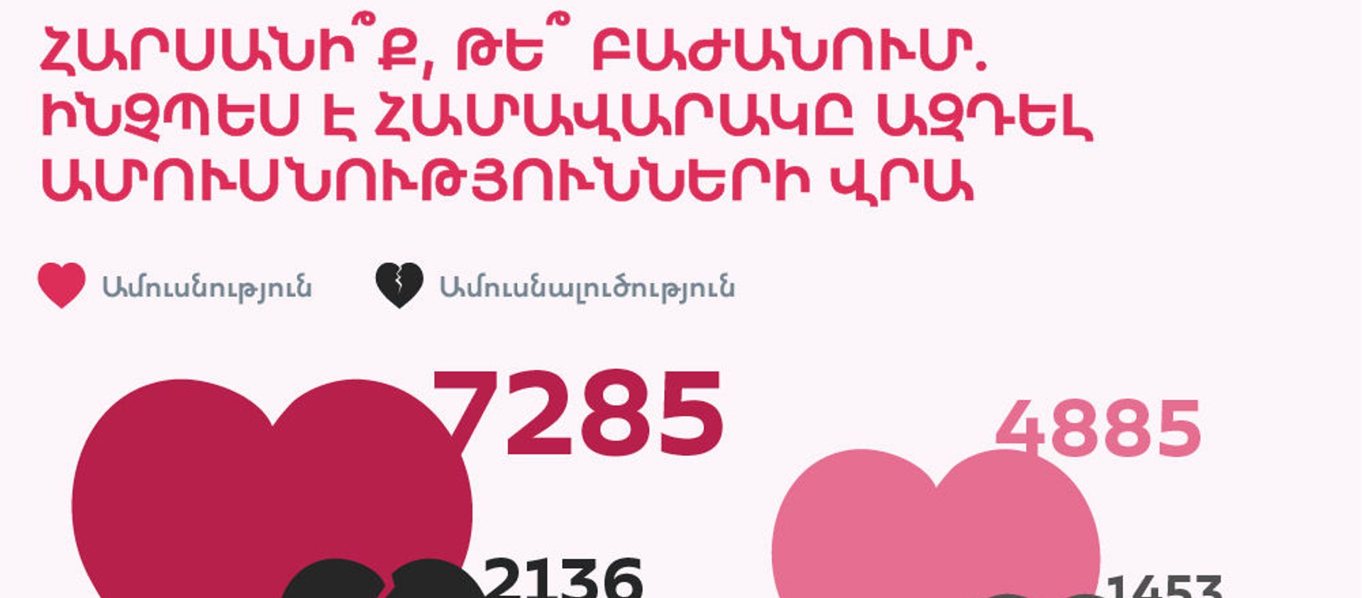 Հարսանի՞ք, թե՞ բաժանում. ինչպես է համավարակը ազդել ամուսնությունների վրա - Sputnik Արմենիա, 1920, 04.08.2020