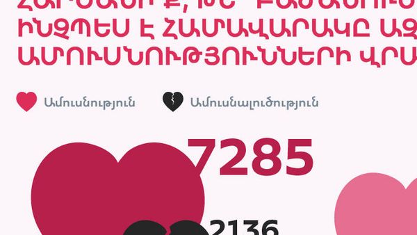 Հարսանի՞ք, թե՞ բաժանում. ինչպես է համավարակը ազդել ամուսնությունների վրա - Sputnik Արմենիա