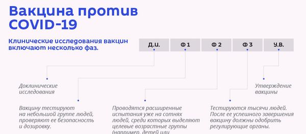 Вакцина против COVID-19 - Sputnik Армения