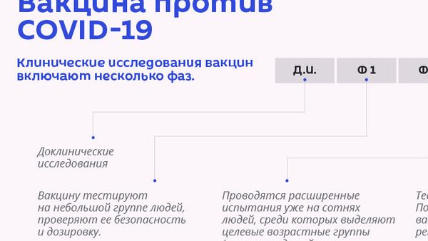 Вакцина против COVID-19 - Sputnik Армения
