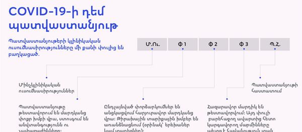 COVID-19-ի դեմ պատվաստանյութ - Sputnik Արմենիա