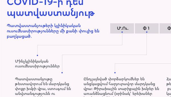 COVID-19-ի դեմ պատվաստանյութ - Sputnik Արմենիա