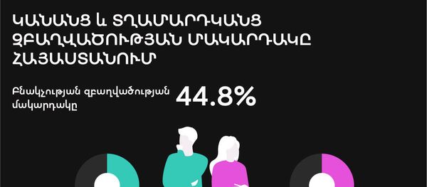 Կանանց և տղամարդկանց զբաղվածության մակարդակը Հայաստանում - Sputnik Արմենիա