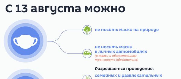 С 13 августа можно - Sputnik Армения