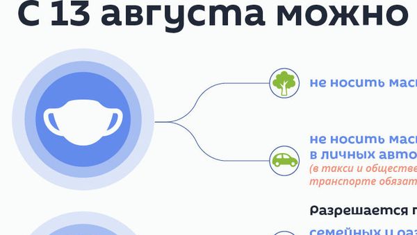С 13 августа можно - Sputnik Армения