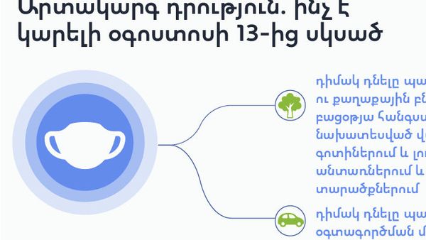 Արտակարգ դրություն. ինչ է կարելի օգոստոսի 13-ից սկսած - Sputnik Արմենիա
