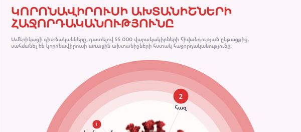Կորոնավիրուսի ախտանիշների հաջորդականությունը - Sputnik Արմենիա