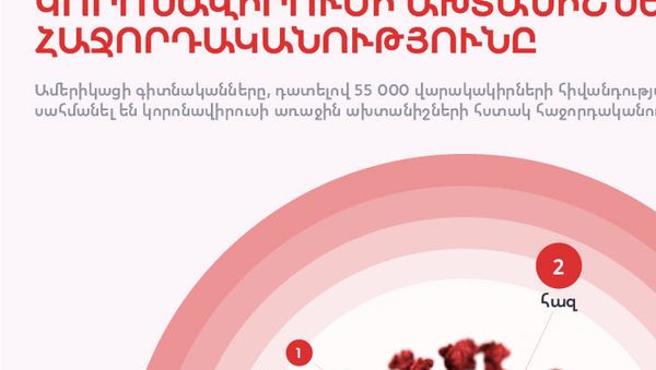 Կորոնավիրուսի ախտանիշների հաջորդականությունը - Sputnik Արմենիա
