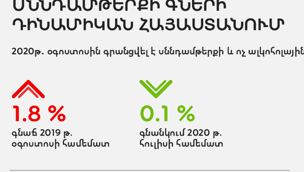 Սննդամթերքի գների դինամիկան Հայաստանում - Sputnik Արմենիա