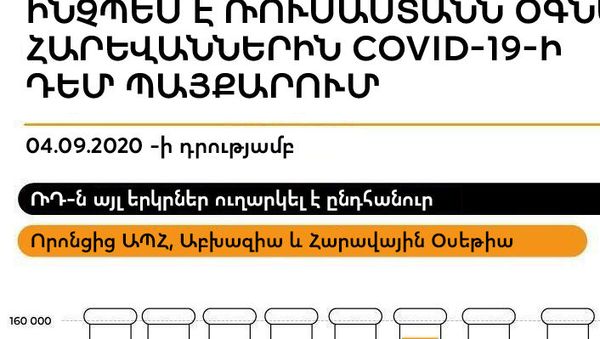 Ինչպես է Ռուսաստանն օգնել հարեվաններին COVID-19-ի դեմ պայքարում - Sputnik Արմենիա