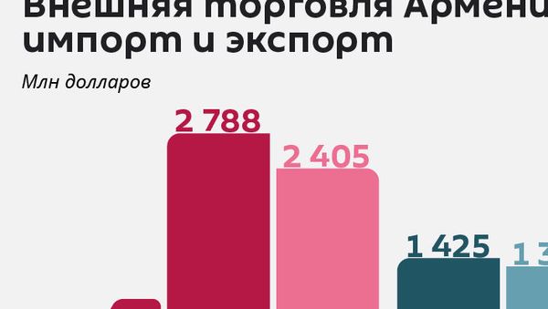 Внешняя торговля Армении: импорт и экспорт - Sputnik Армения